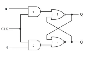 SR FLIP-Flop Wëssen-Chiefer-Aarbechtsinzip, Virdeeler, Erlaabnis, Nodeeler, Ariichten, an Differenzen vu Rs frop-Flop