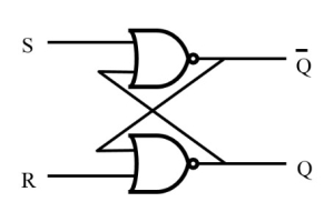 Mastering SR Latches: Symboler, Funktiounen, a praktesch Uwendungen