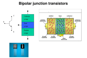 E komplette Guide fir de bipolar Junction Transistoren ze verstoen (BJT)