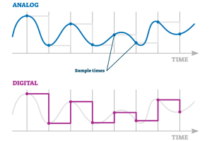 Analog vs Digital Signaler