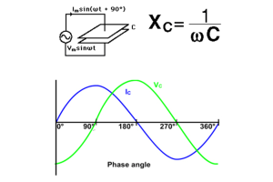 Den extensiven Guide op héije Passfilter a modernen Elektronik