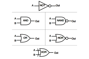 Wéi funktionéieren Multiple-Input Gates Aarbecht?