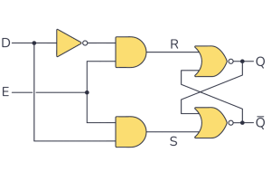 Verständnis d'D Latches op Digital Systemer