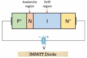 D'Roll vun der Impress Diode an der moderner Elektronik