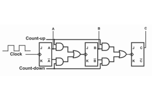 Up / Down Counters mat Circuit Beispiller an de 74193 IC