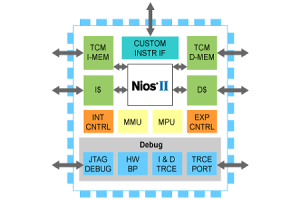 Nios II Serie: E verständleche Guide fir den Aripta säin adaptable 32-Bit Risceded Prozessoren