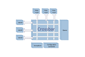 Evolutioun vum Ethernet Schalterchoritures an de Verréckelung fir Crossbar Systemer ze verdeelen