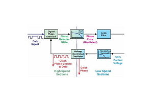 Digital Phas-gespaarten Loop (DPLL): Design, Komponenten, an Operatiounen