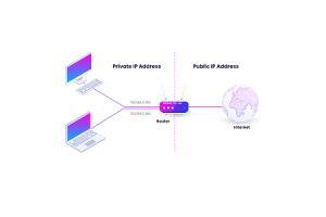 Ëmfaassend Guide op Internet Protokoll (IP): Struktur, Innovatiounen, a Servicer