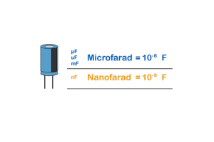 NANOFAFORDS a Microfarden: ëmfaassend Guide fir Kapazitéit an Konversiounen
