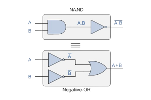 Demoggan seng Theorerien Erkläert: Vereinfacht Logik Ausdréck fir de besseren Circuit Design
