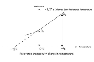 Temperatur Koeffizient vun Resistenz (TCR): Formel, Zorte, Material Wäerter, an Uwendungen
