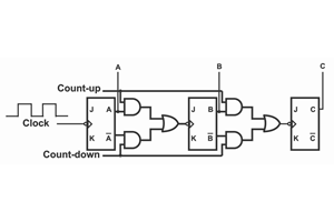 Up/Down Counter Explained: Features, Operation, Types, Uses, and Counter Comparison