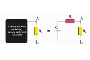 Komplett Thevenin's Theorem Guide: Konzepter, Schrëtt a Gebrauch