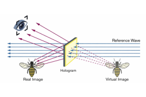 Real Image vs Virtual Image: Wat ass den Ënnerscheed?
