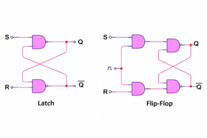 Latch vs Flip-Flop: Verglach Guide fir Digital Electronics