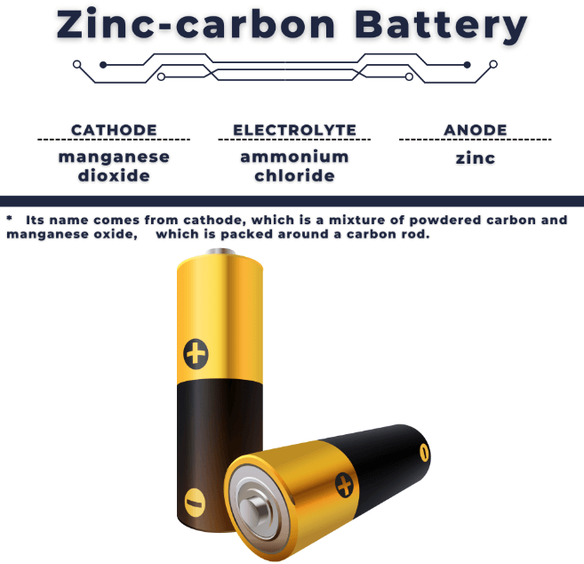  Zinc-Carbon D-Cells