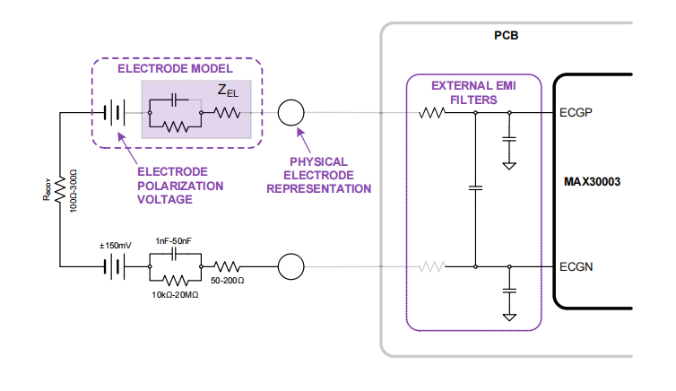 Two Electrode Heart Rate Monitoring for Fitness