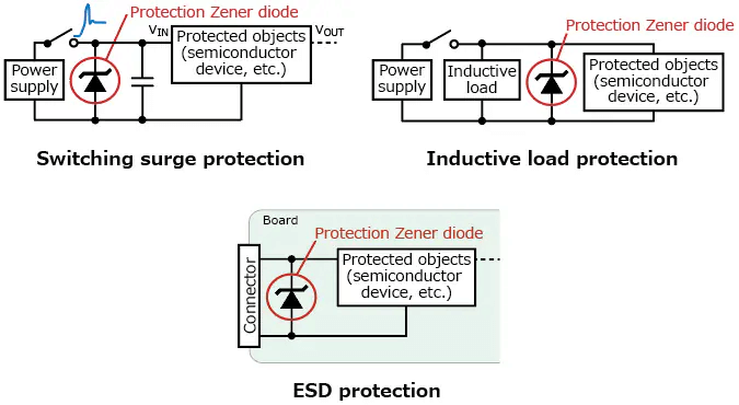  Zener Diode in Surge and Transient Protection Applications