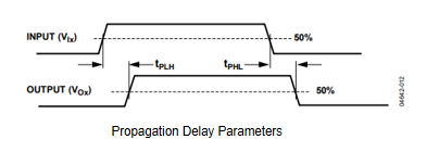 Propagation Delay Parameters