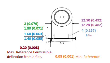 CR1220 Dimension