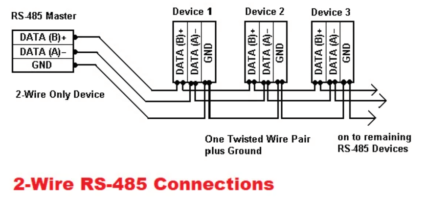 Two-Wire Configuration