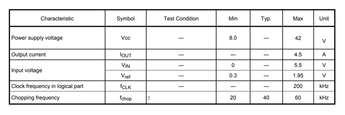 Operating conditions of TB6600HG