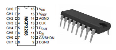 MCP3208 Pinout