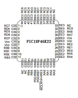 PIC18F46K22 Pinout