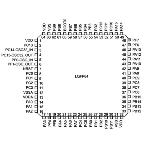 STM32F446RET6 Pinout