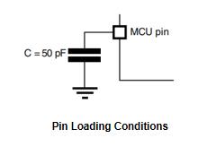 Pin Loading Conditions