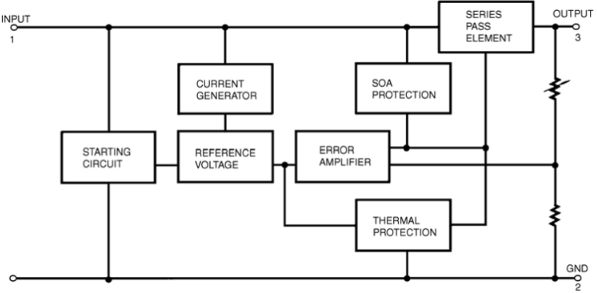 Internal Block Diagram