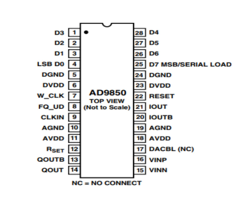 AD9850 Pinout