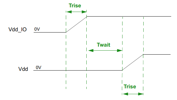 LSM9DS1TR Recommended Power-Up Sequence