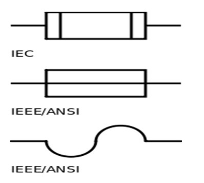 Fuse Symbols