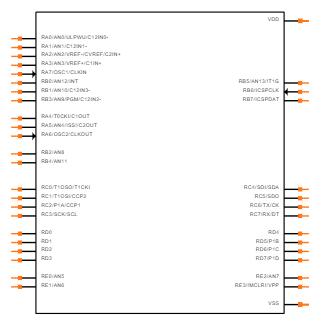 PIC16F887 Symbol