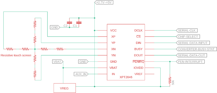 Application Diagram for XPT2046